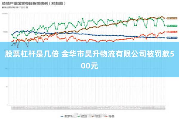 股票杠杆是几倍 金华市昊升物流有限公司被罚款500元