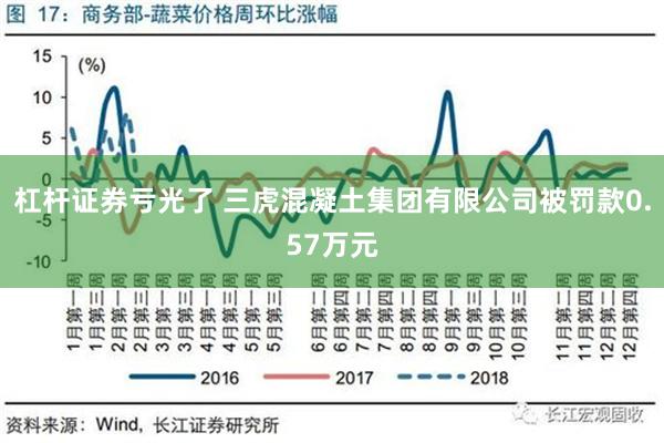 杠杆证券亏光了 三虎混凝土集团有限公司被罚款0.57万元