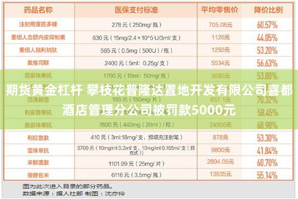 期货黄金杠杆 攀枝花普隆达置地开发有限公司喜都酒店管理分公司被罚款5000元