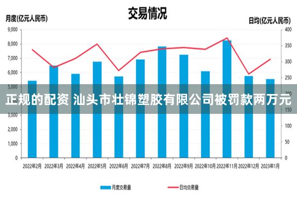 正规的配资 汕头市壮锦塑胶有限公司被罚款两万元