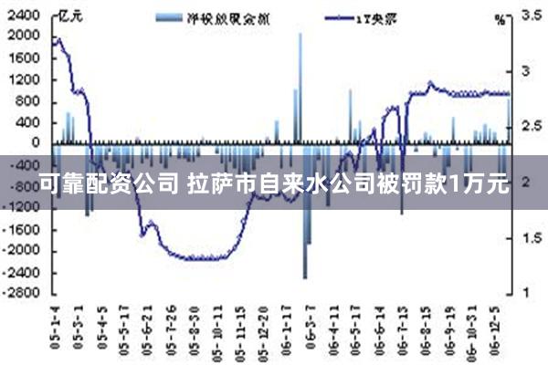 可靠配资公司 拉萨市自来水公司被罚款1万元