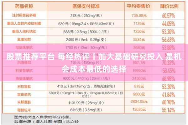 股票推荐平台 每经热评丨加大基础研究投入 是机会成本最低的选择