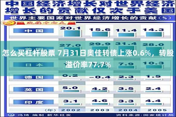 怎么买杠杆股票 7月31日奥佳转债上涨0.6%，转股溢价率77.7%