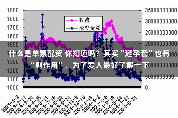 什么是单票配资 你知道吗？其实“避孕套”也有“副作用”，为了爱人最好了解一下