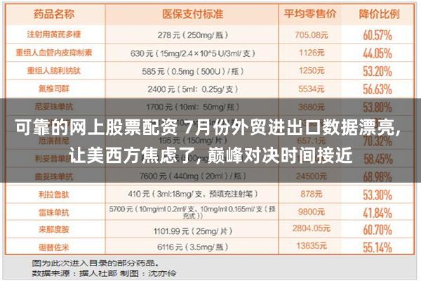 可靠的网上股票配资 7月份外贸进出口数据漂亮, 让美西方焦虑了, 巅峰对决时间接近