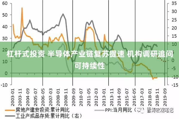 杠杆式投资 半导体产业链复苏提速 机构调研追问可持续性