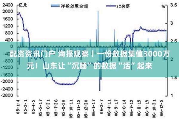 配资资讯门户 海报观察丨一份数据集值3000万元！山东让“沉睡”的数据“活”起来