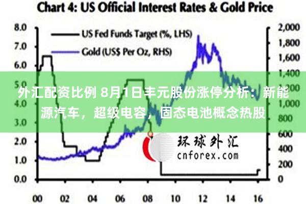 外汇配资比例 8月1日丰元股份涨停分析：新能源汽车，超级电容，固态电池概念热股