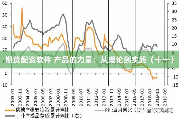 期货配资软件 产品的力量：从理论到实践（十一）