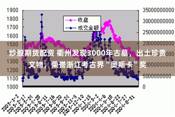 炒股期货配资 衢州发现3000年古墓，出土珍贵文物，荣誉浙江考古界“奥斯卡”奖