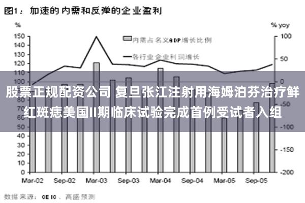 股票正规配资公司 复旦张江注射用海姆泊芬治疗鲜红斑痣美国II期临床试验完成首例受试者入组