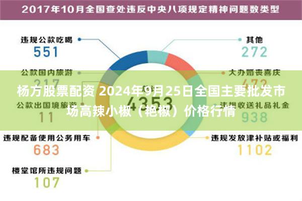 杨方股票配资 2024年9月25日全国主要批发市场高辣小椒（艳椒）价格行情