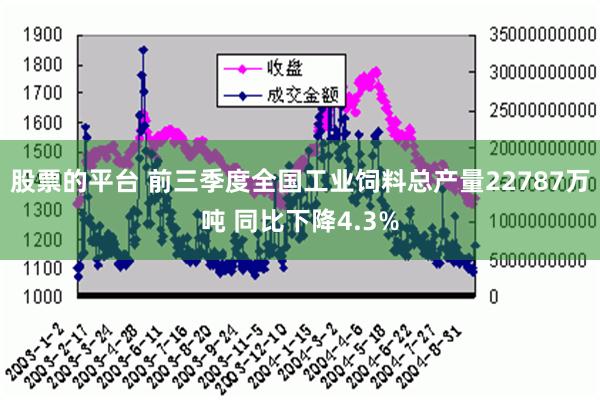 股票的平台 前三季度全国工业饲料总产量22787万吨 同比下降4.3%