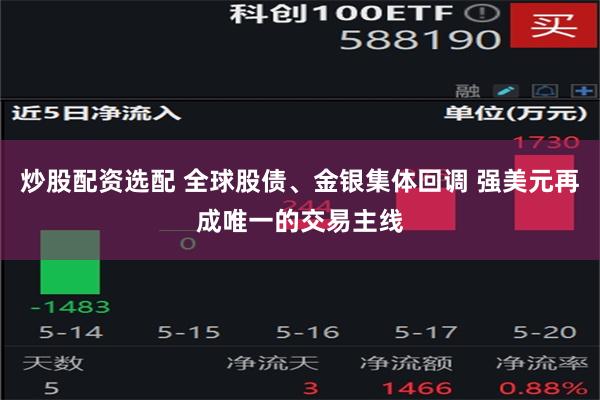 炒股配资选配 全球股债、金银集体回调 强美元再成唯一的交易主线