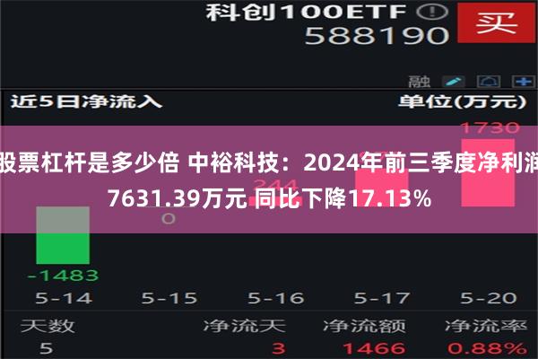 股票杠杆是多少倍 中裕科技：2024年前三季度净利润7631.39万元 同比下降17.13%