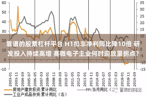 靠谱的股票杠杆平台 H1扣非净利同比降10倍 研发投入持续高增 赛微电子主业何时迎放量拐点？