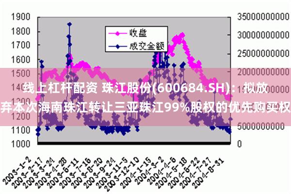 线上杠杆配资 珠江股份(600684.SH)：拟放弃本次海南珠江转让三亚珠江99%股权的优先购买权