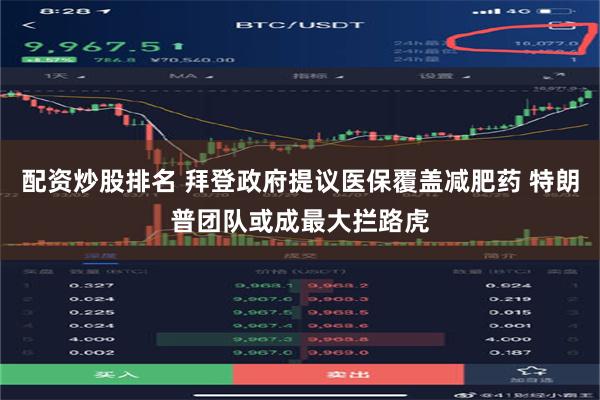 配资炒股排名 拜登政府提议医保覆盖减肥药 特朗普团队或成最大拦路虎
