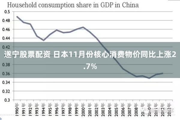 遂宁股票配资 日本11月份核心消费物价同比上涨2.7%