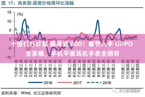 十倍杠杆炒股 最高省 800！春节入手 OPPO 全家桶，手机平板耳机手表全拥有